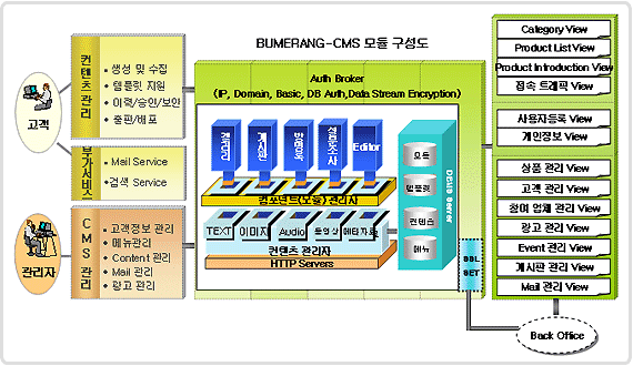 BUMERANG-CMS ���� �̹���