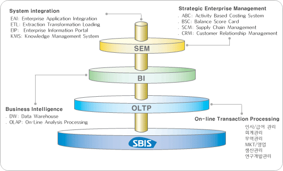 Business Consulting ���� �̹���