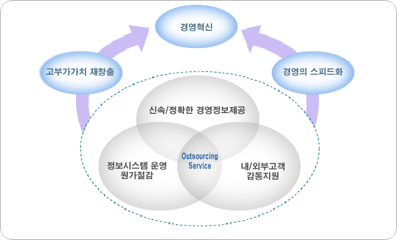 System engineer of Ability Outsourcing ���� �̹���